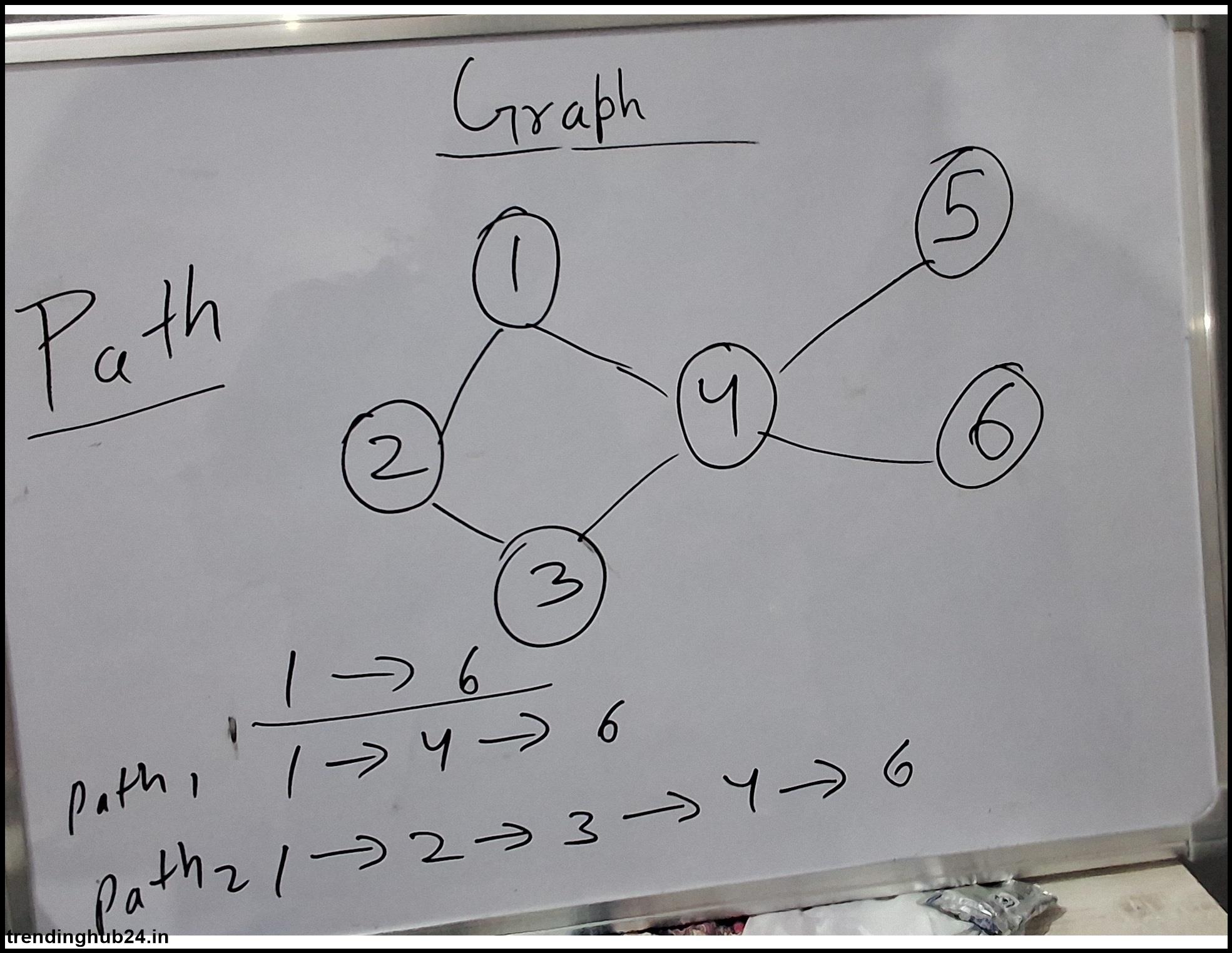 what is the difference between tree and graph data structure 1 2 3 4 5 6.jpg